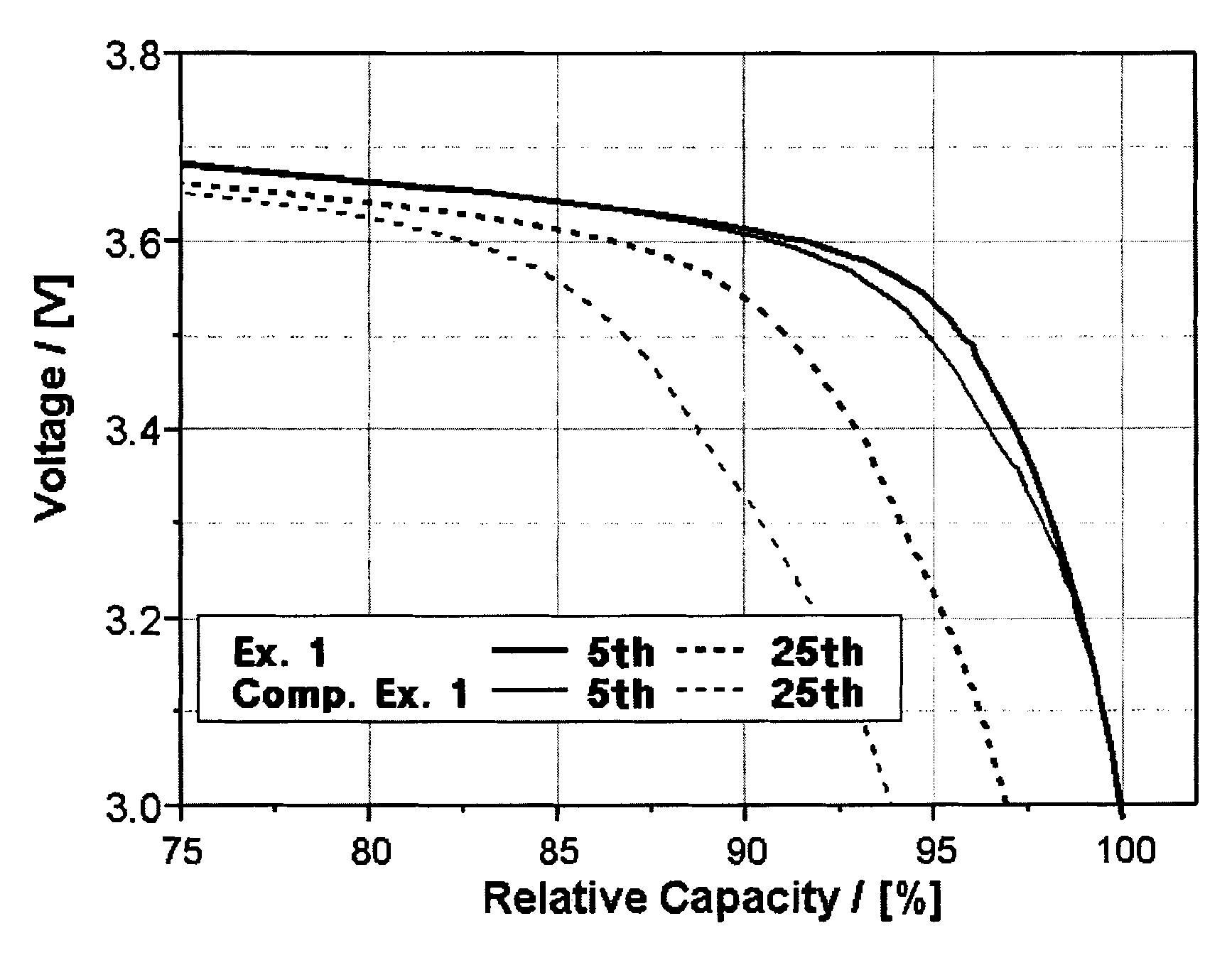 Cathode for secondary battery