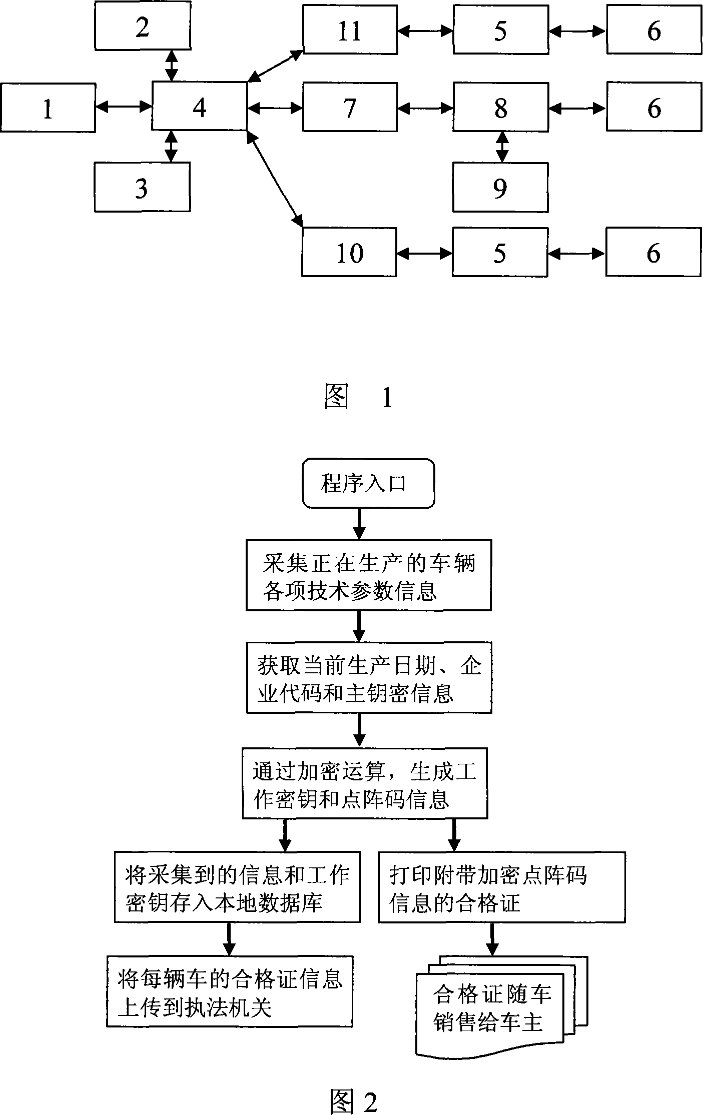 Digital anti-counterfeit method and system for motive car qualification license