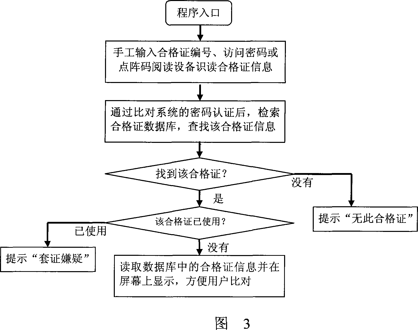 Digital anti-counterfeit method and system for motive car qualification license