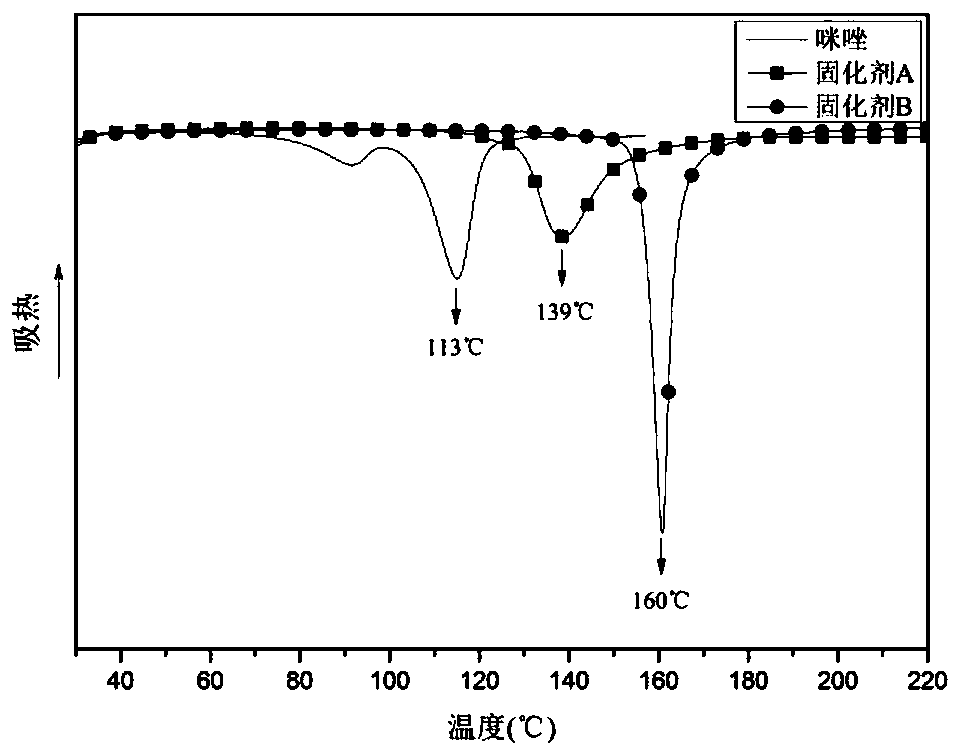 Imidazole latent curing agent containing maleimide structure and preparation method thereof