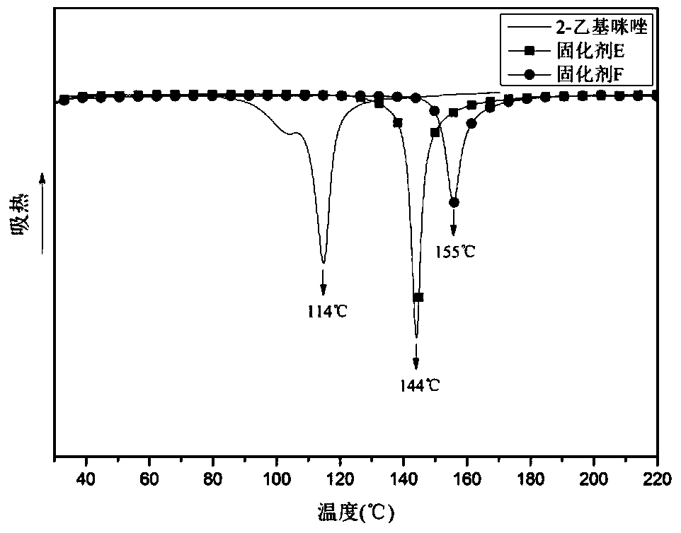 Imidazole latent curing agent containing maleimide structure and preparation method thereof