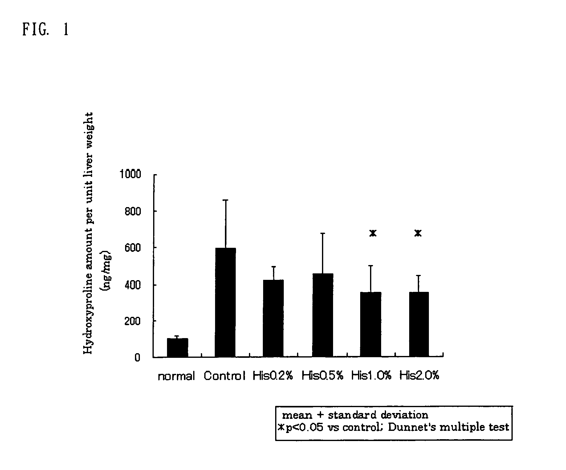 Organ fibrosis inhibitor