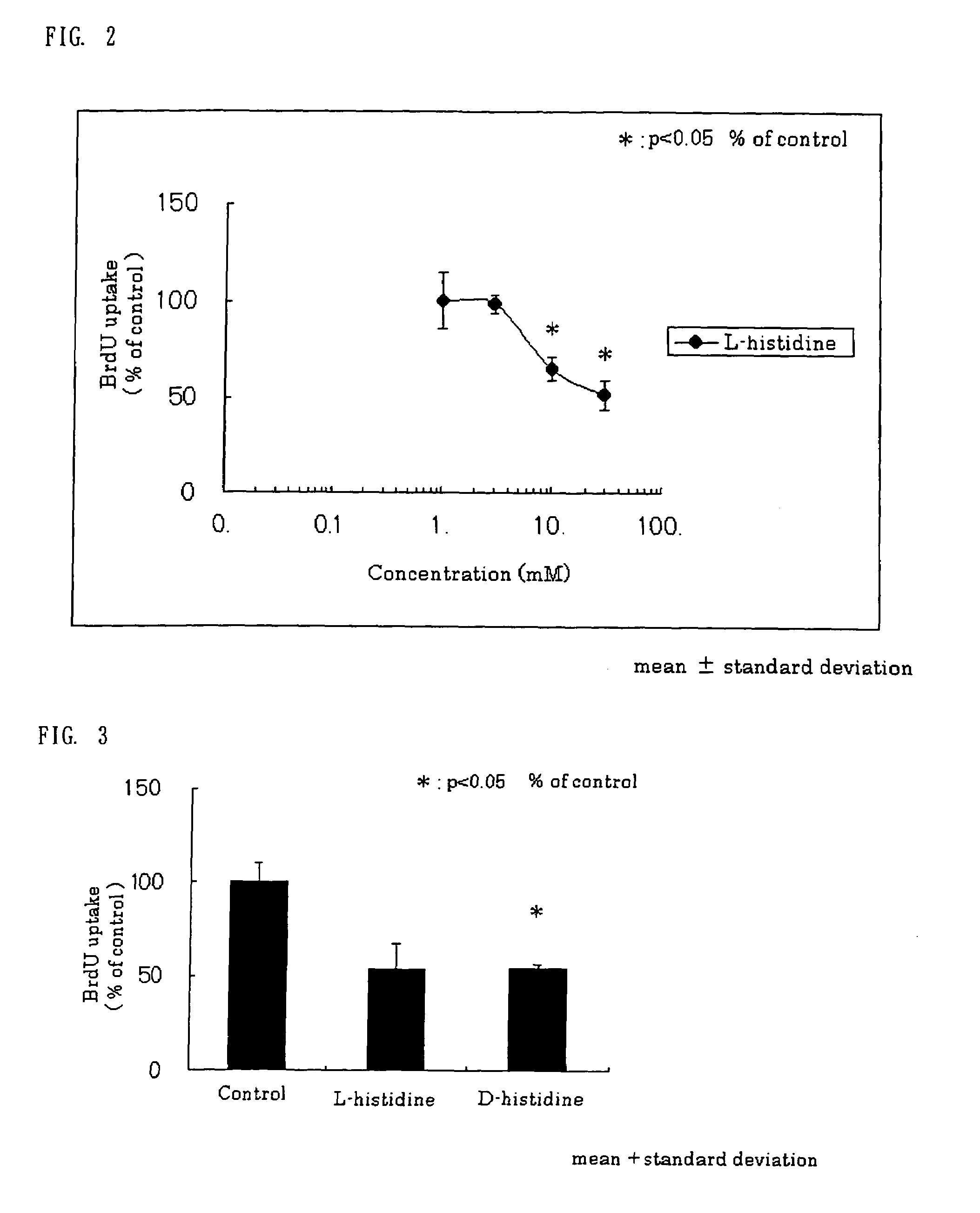 Organ fibrosis inhibitor