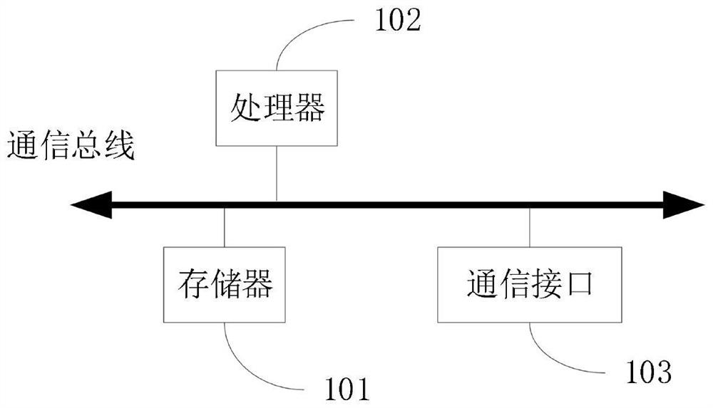 Vehicle-mounted mobile hospital sharing platform system and diagnosis and treatment method