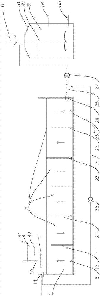 Biological-chemical combined conditioning equipment and method