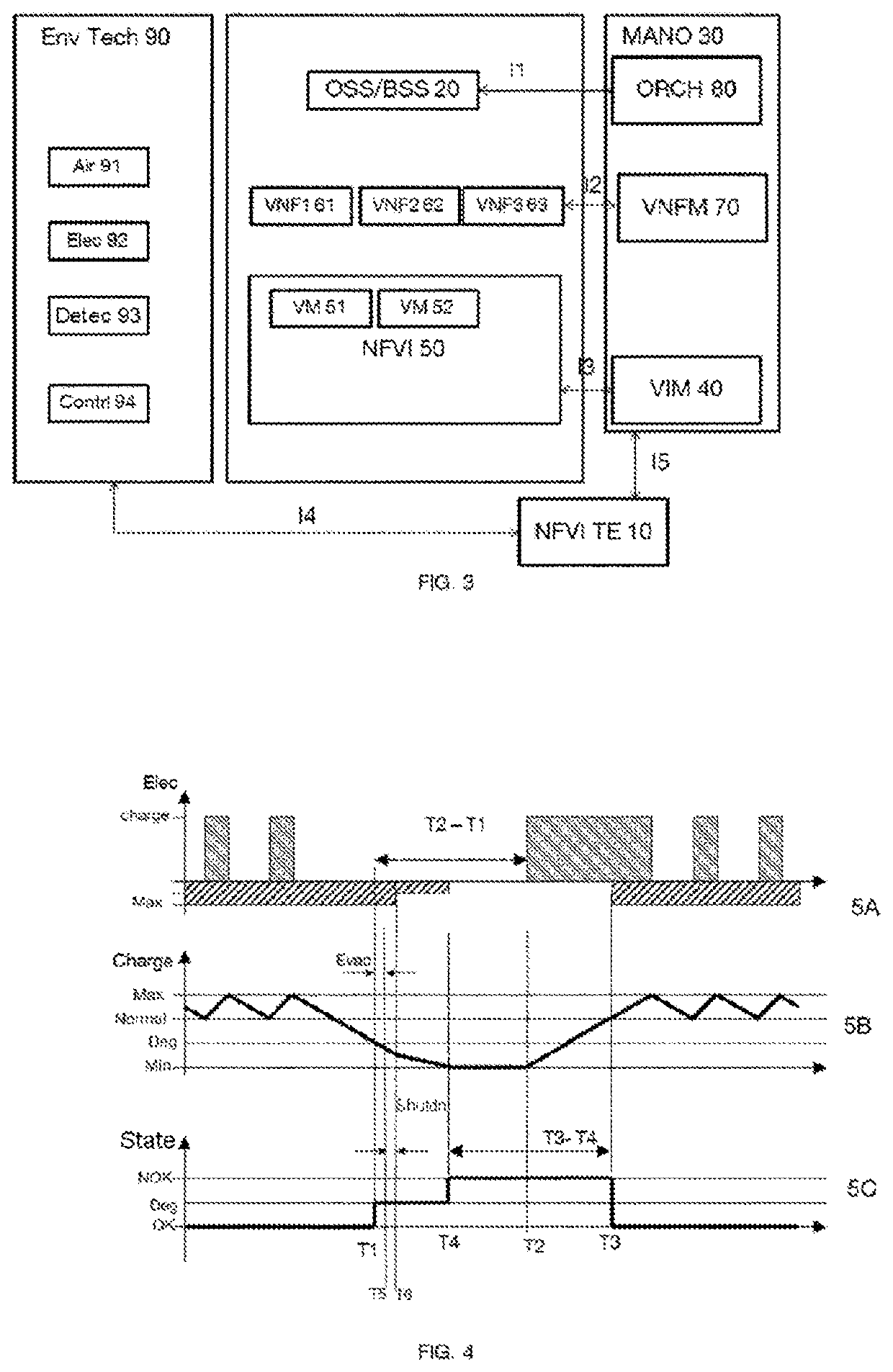 Method and device for migrating a virtualised function in the event of a failure in the technical server environment