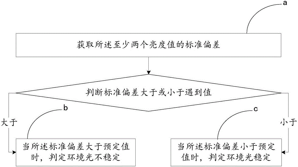 Method for adjusting displaying brightness and electronic equipment