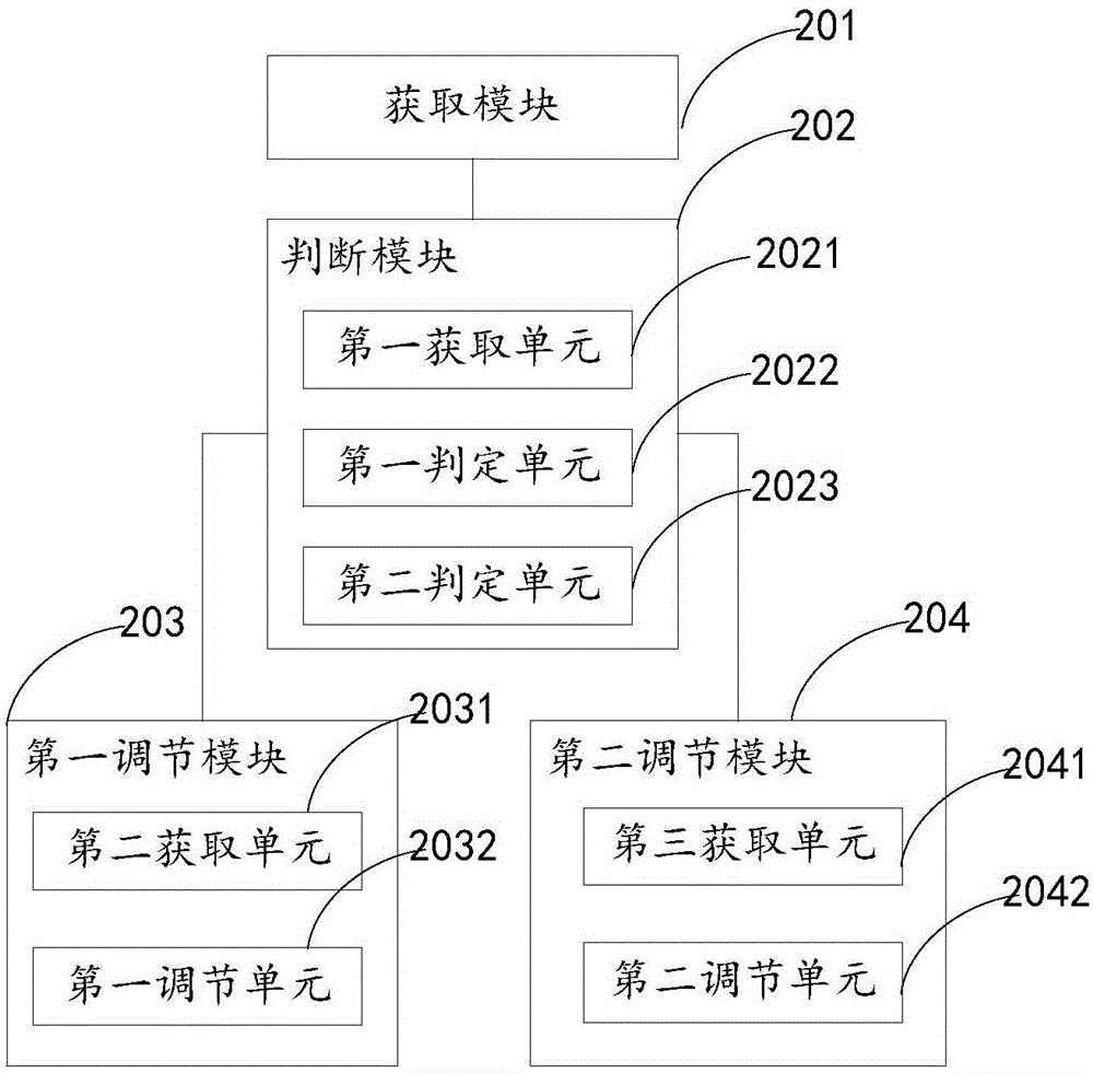 Method for adjusting displaying brightness and electronic equipment