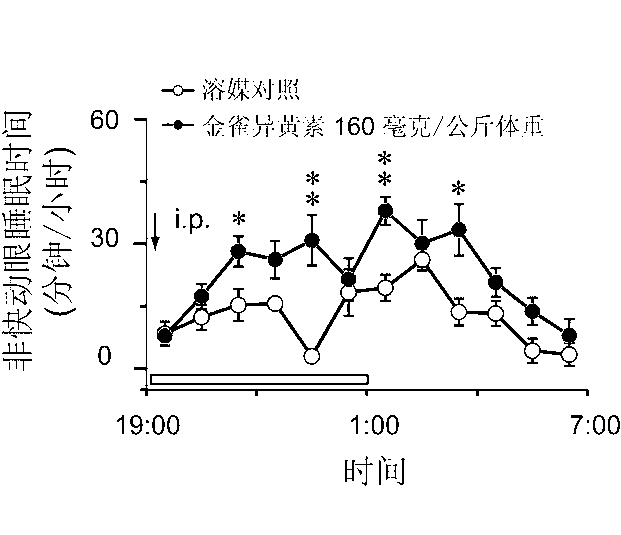 Application of genistein and derivatives thereof in preparing hypnotic drugs