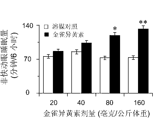 Application of genistein and derivatives thereof in preparing hypnotic drugs