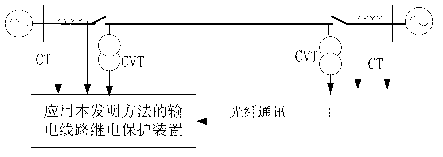 Directional current differential protection method of power transmission line