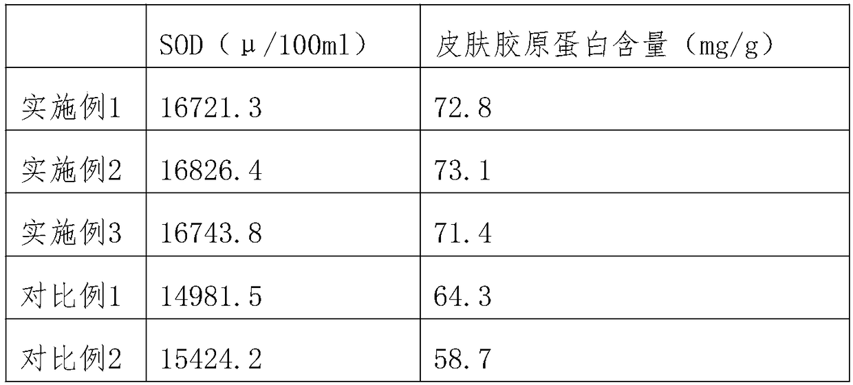 Tea oil facial mask and preparation method thereof