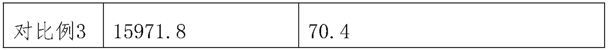 Tea oil facial mask and preparation method thereof