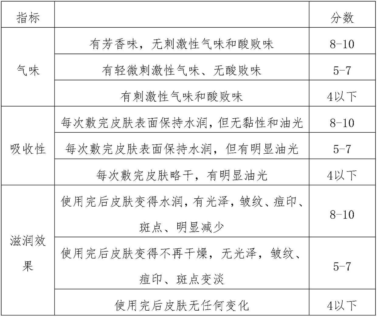 Tea oil facial mask and preparation method thereof