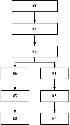 Upstream channel estimation method and upstream channel estimation system suitable for LTE (Long Term Evolution)-Advanced system