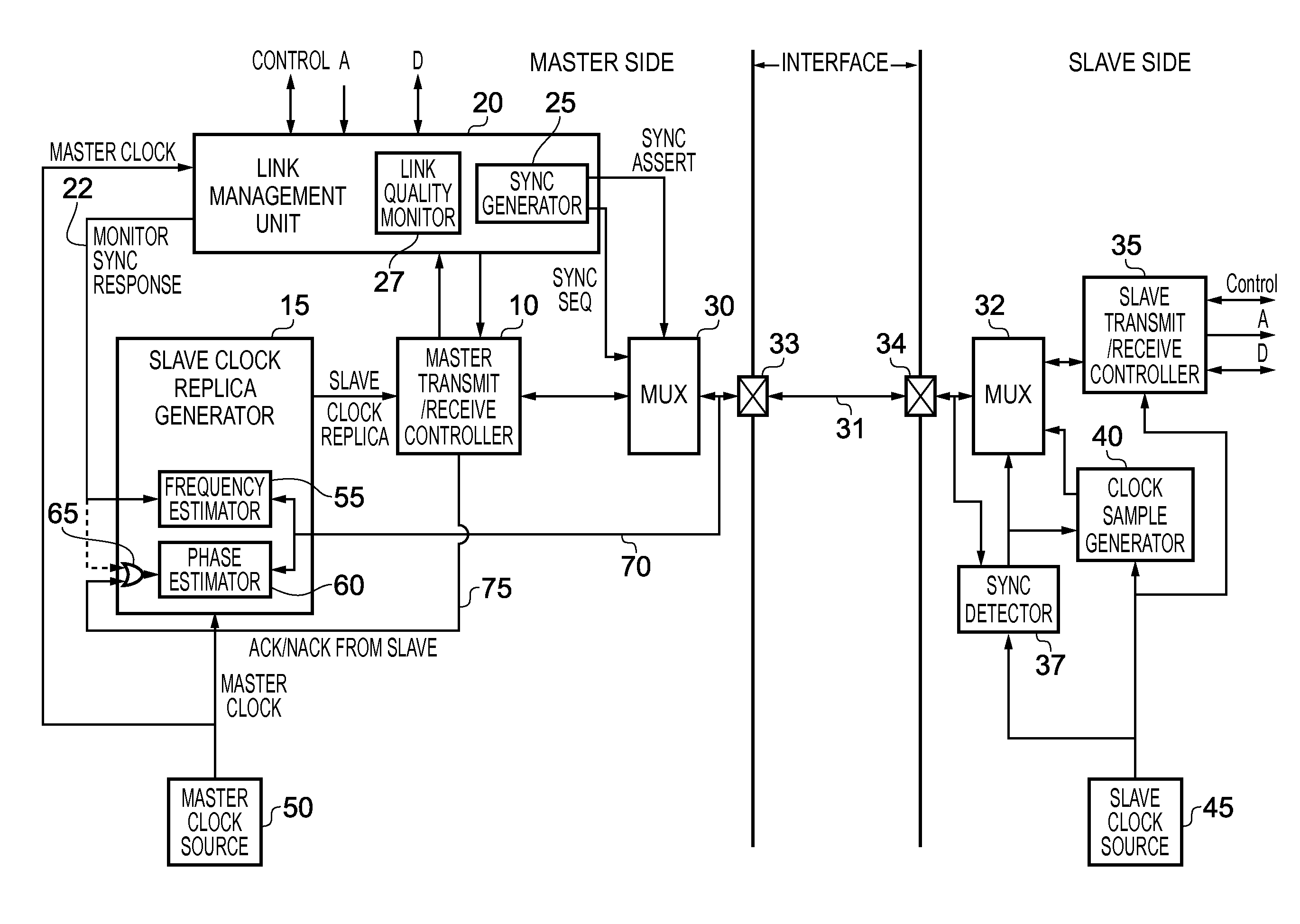 Data processing apparatus and method for communicating between a master device and an asynchronous slave device via an interface