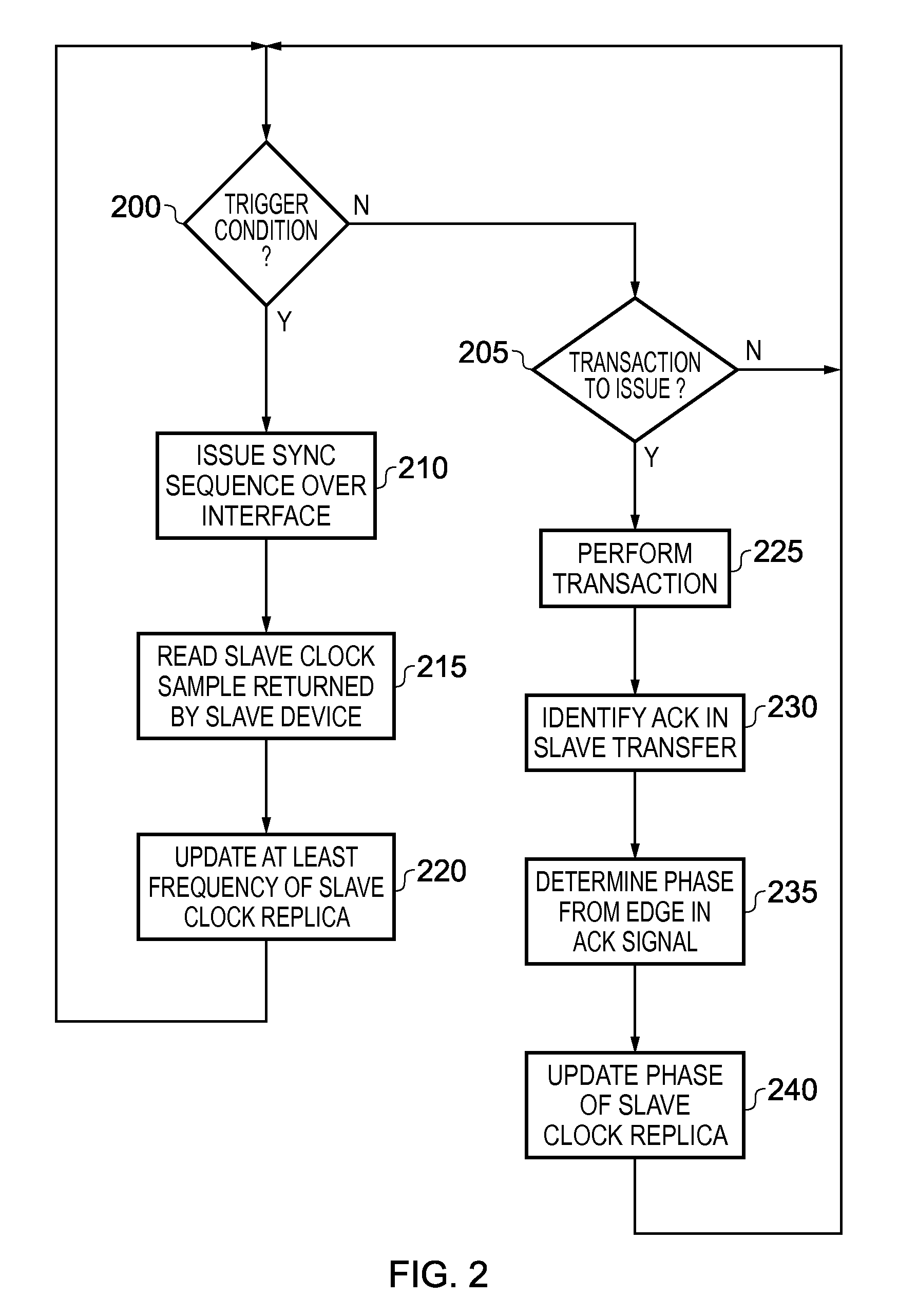 Data processing apparatus and method for communicating between a master device and an asynchronous slave device via an interface