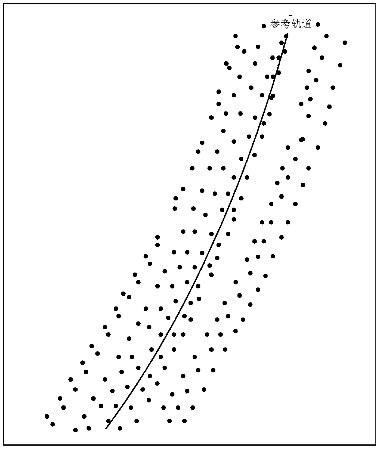 Satellite altimetry data collinear processing method