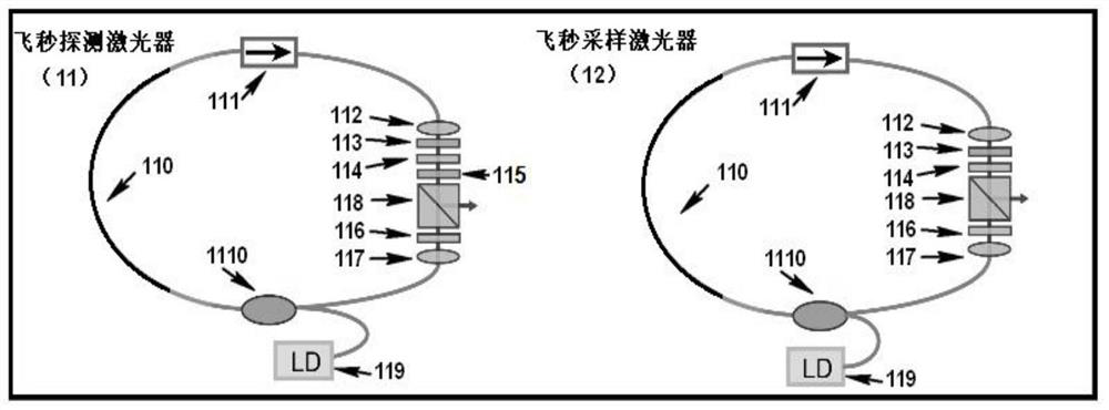 A distance measuring system with high precision on-line measurement