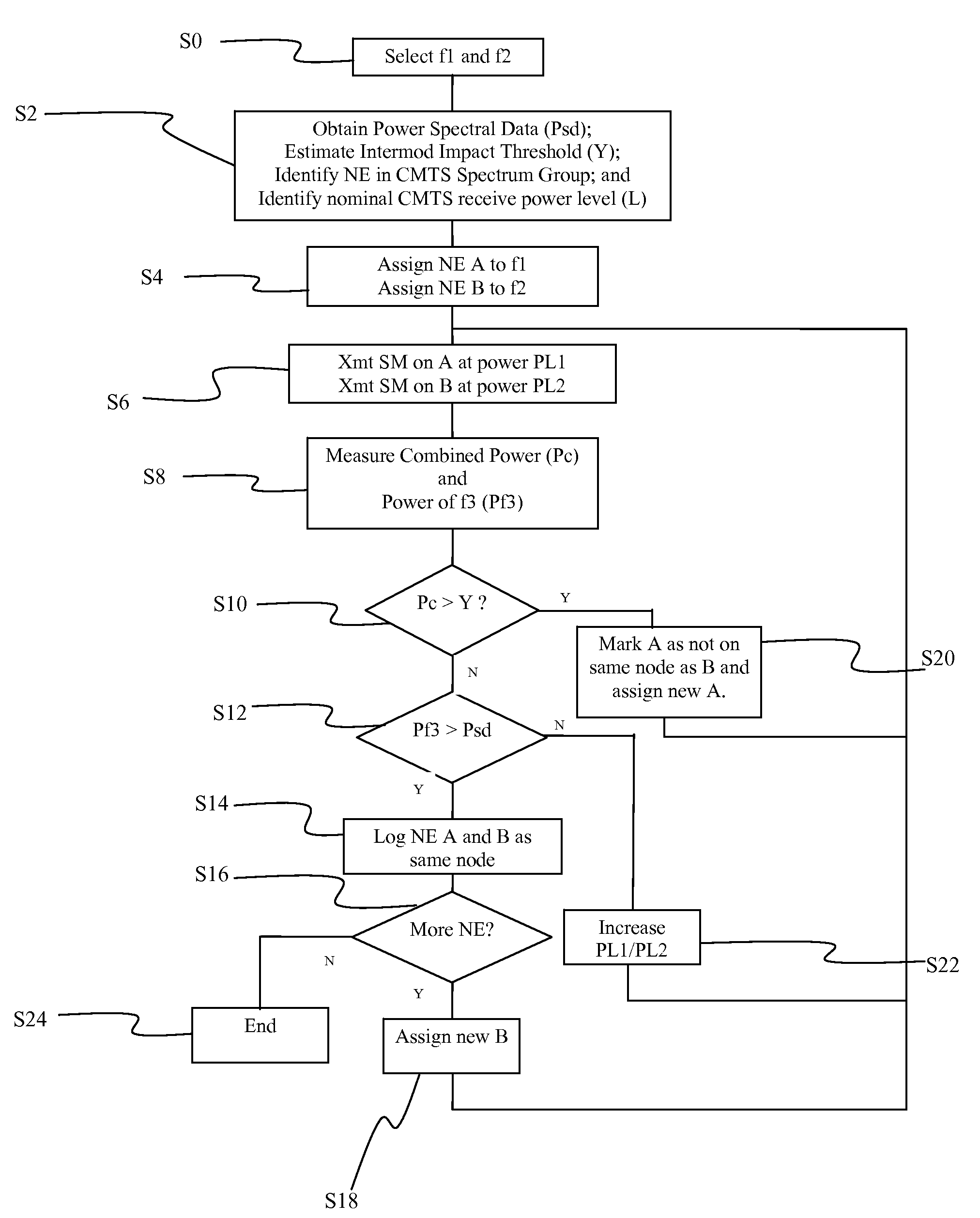 Efficient use of trusted third parties for additional content-sharing security