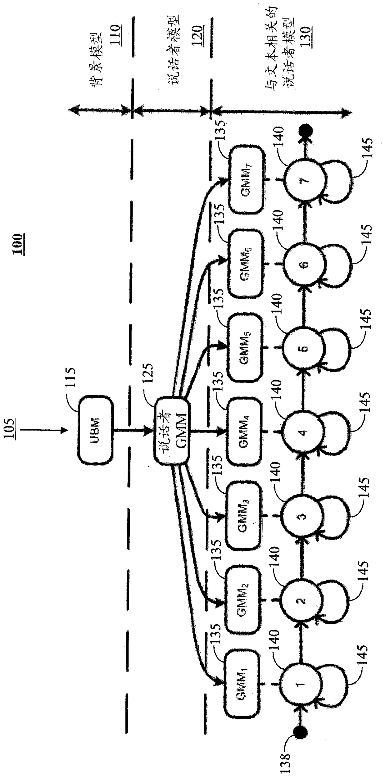 Dual scoring method and system for text-dependent speaker verification