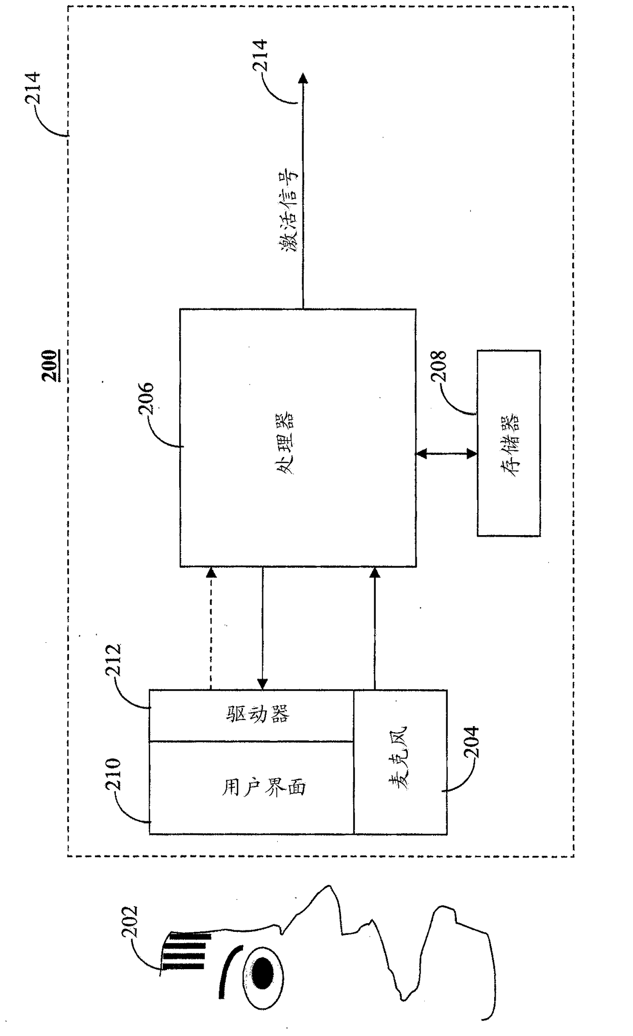 Dual scoring method and system for text-dependent speaker verification