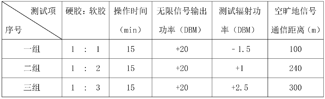 Potting method applied to electronic equipment for dairy cows