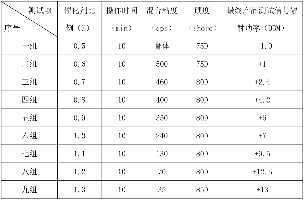 Potting method applied to electronic equipment for dairy cows