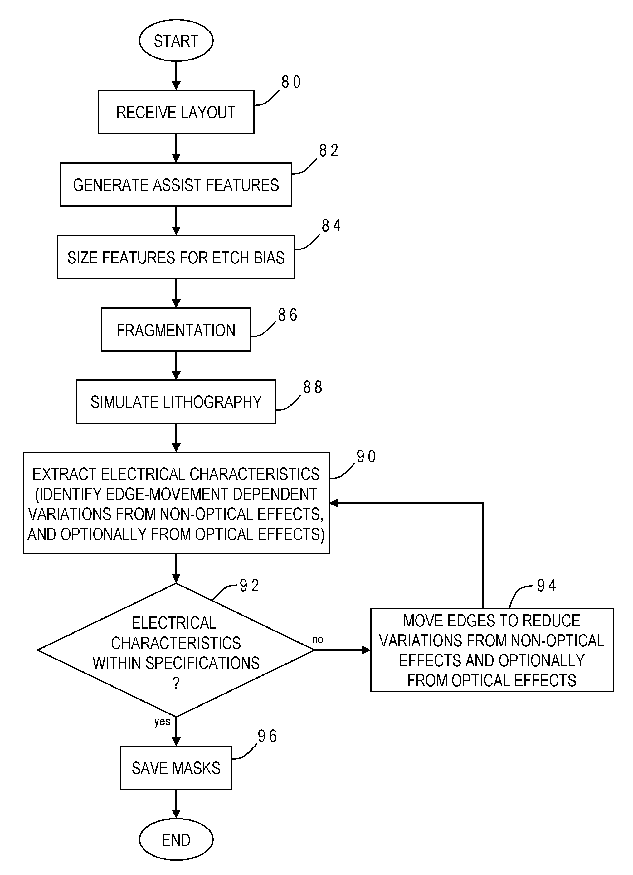 Electrically-driven optical proximity correction to compensate for non-optical effects