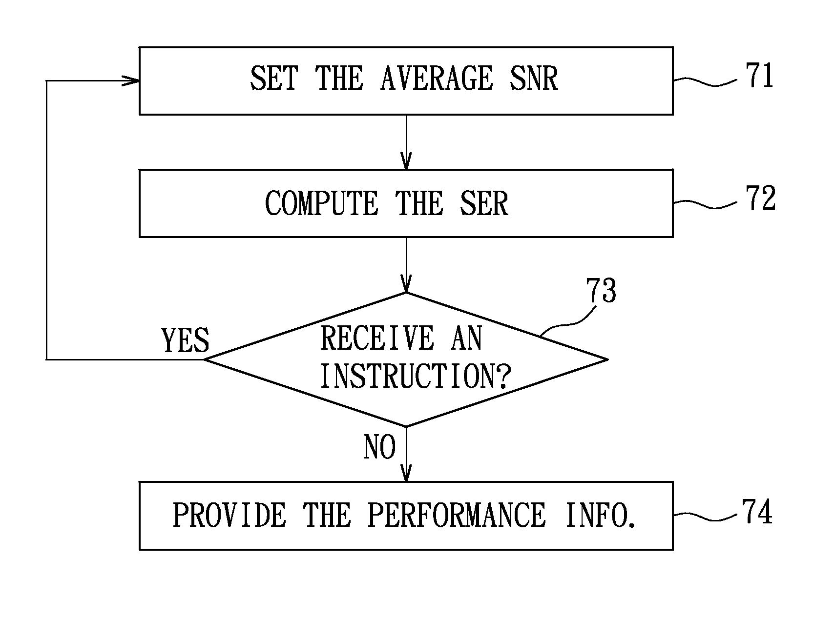 Evaluation device and method for providing a transceiver system with performance information thereof