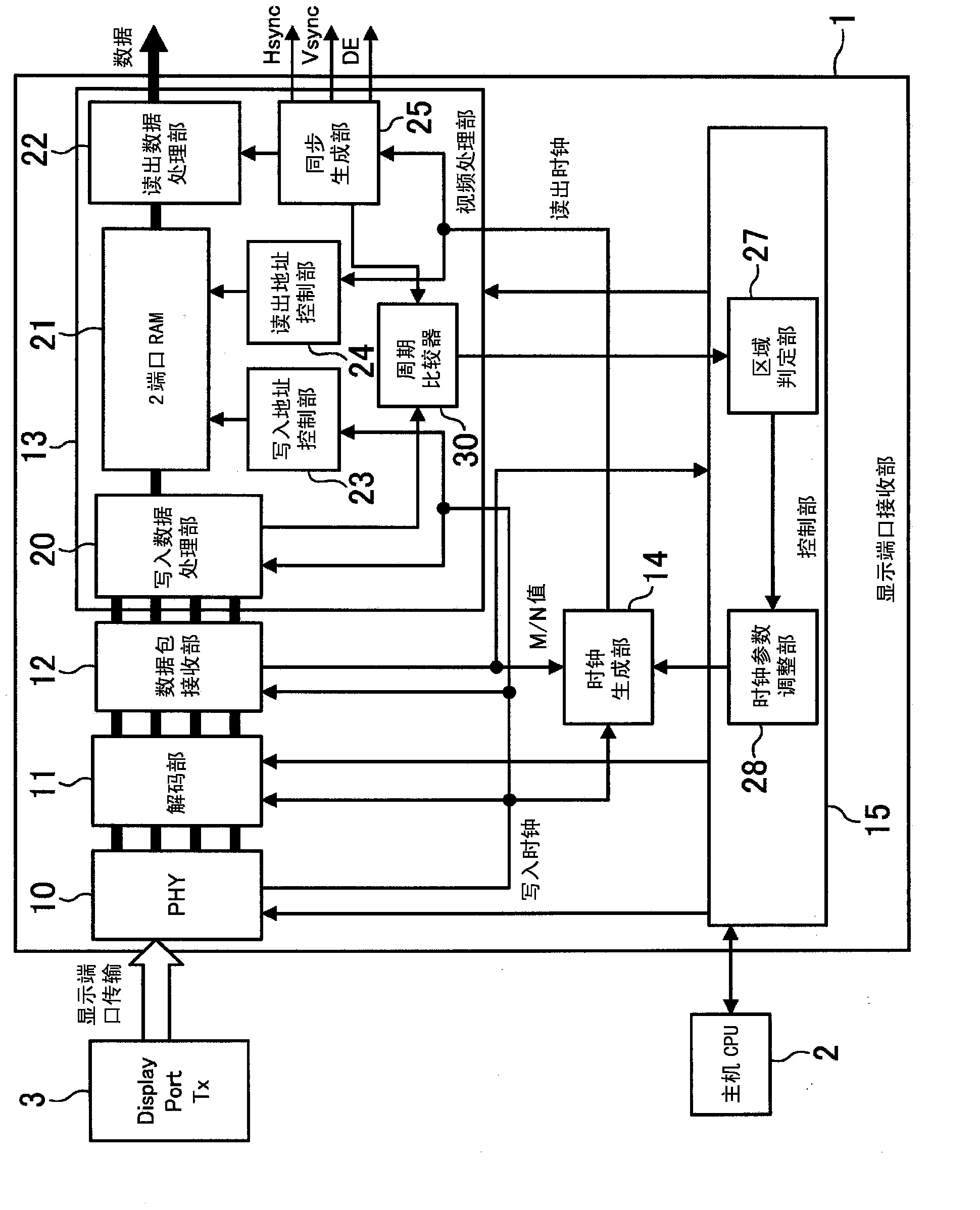 Clock transfer circuit, video processing system, and semiconductor integrated circuit