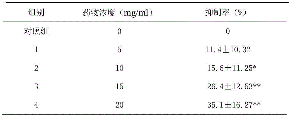 Extraction method and application of herbal composition containing herba andrographitis