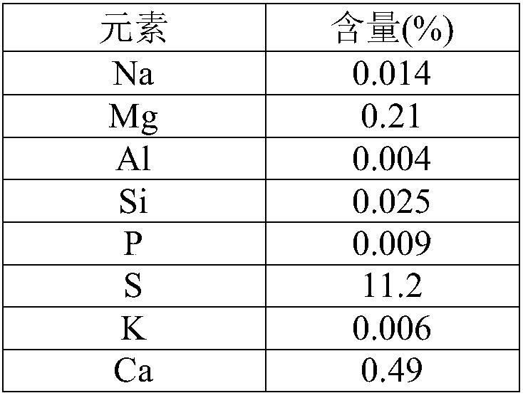 A method for preparing copper powder and ferrous sulfate using copper-containing sludge wet leaching solution