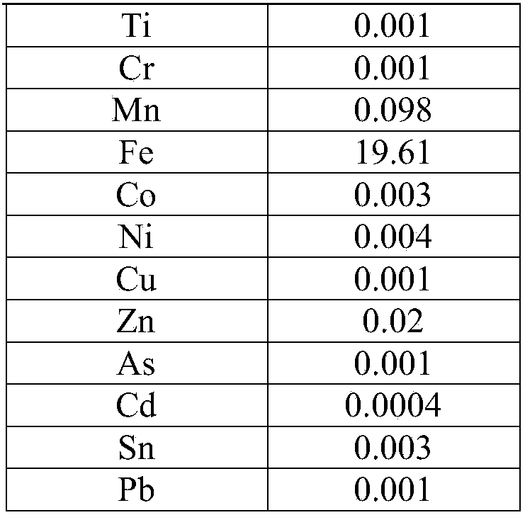 A method for preparing copper powder and ferrous sulfate using copper-containing sludge wet leaching solution