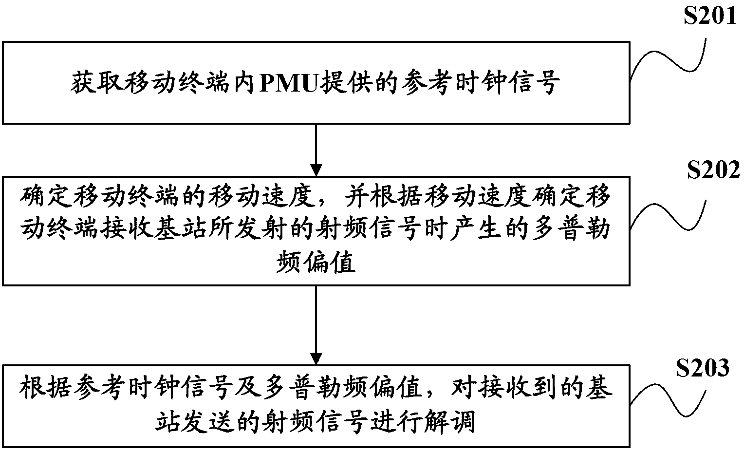 Signal demodulation method and device