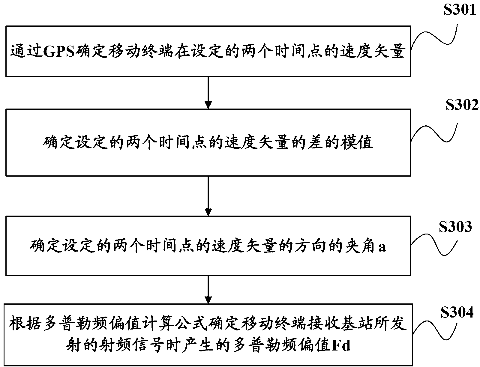 Signal demodulation method and device