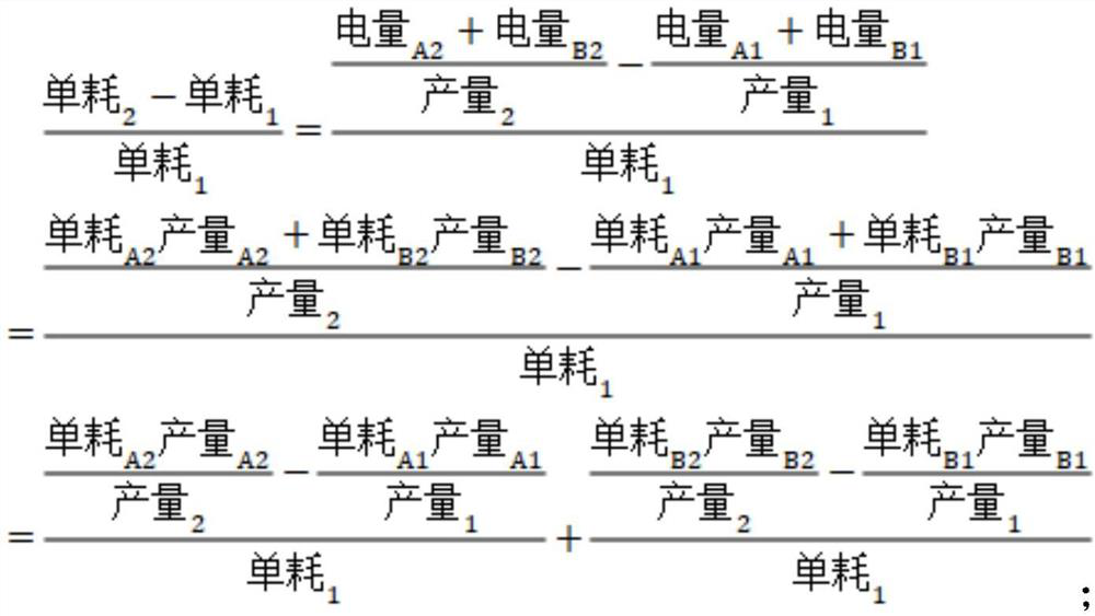 Factory unit consumption real-time analysis system based on index analysis method