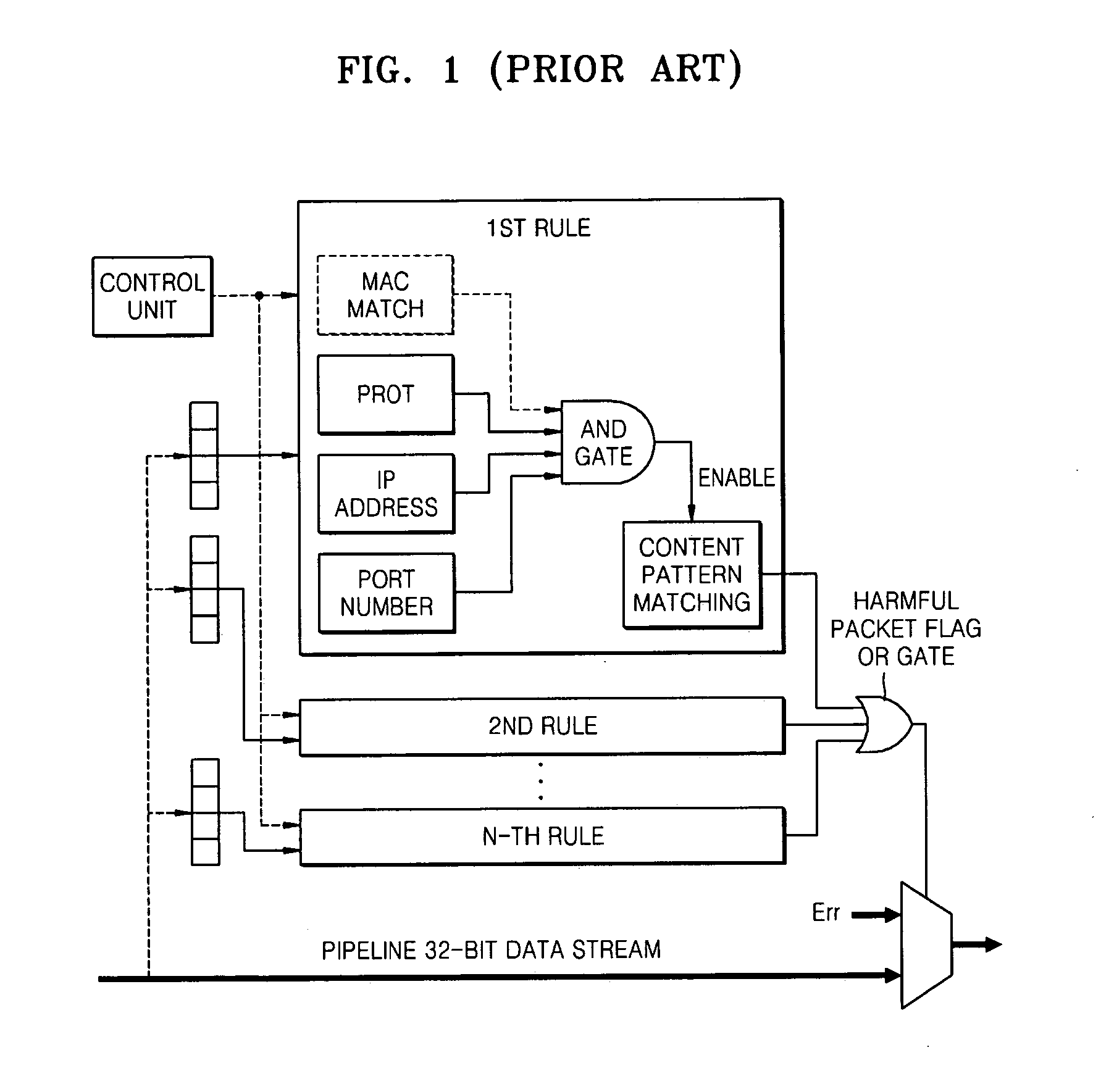 Method and apparatus for storing pattern matching data and pattern matching method using the same