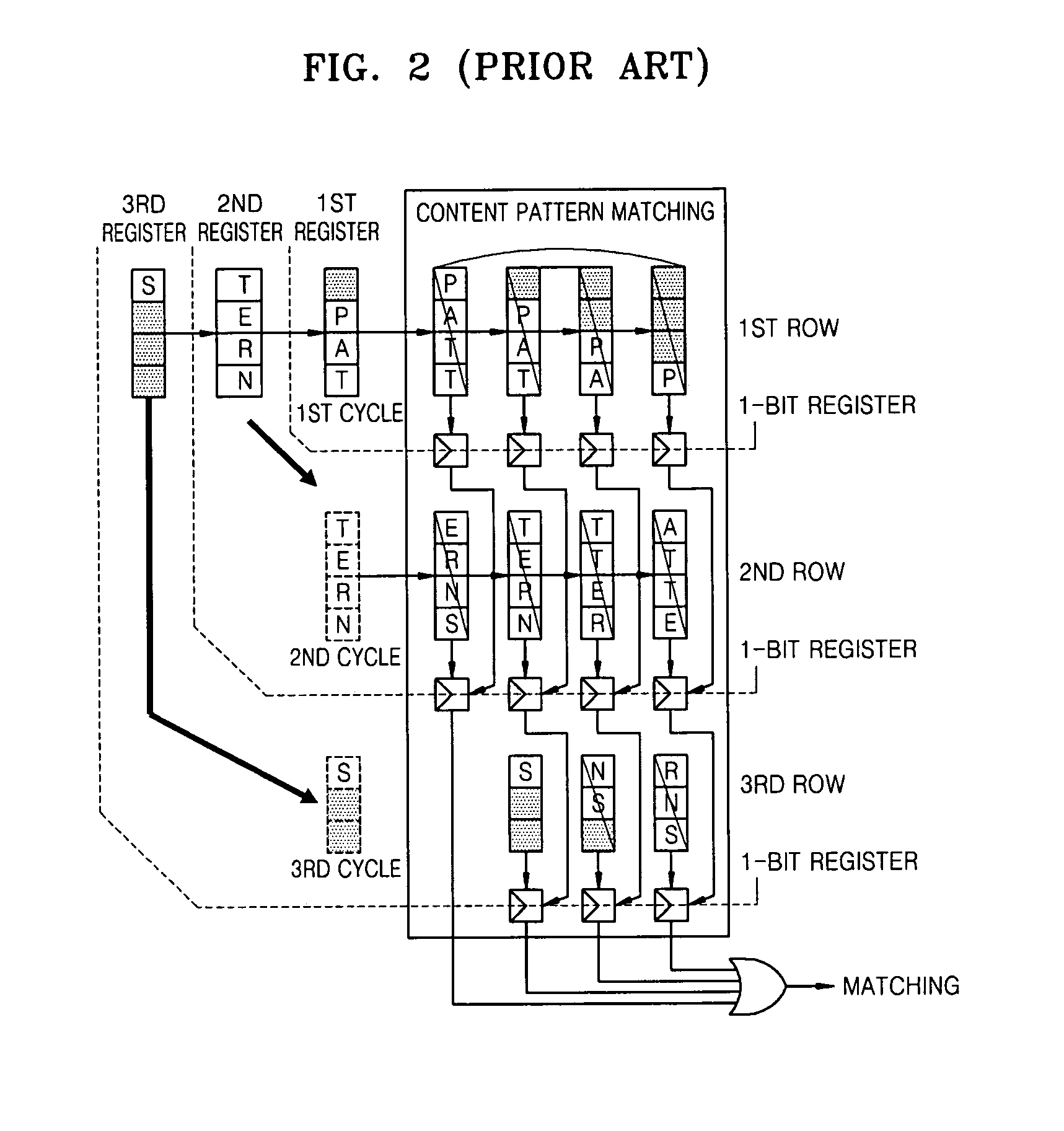 Method and apparatus for storing pattern matching data and pattern matching method using the same