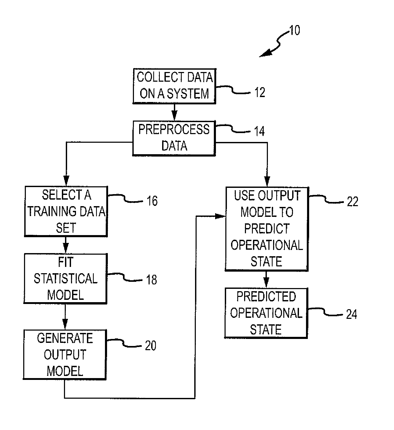 Data driven method and system for predicting operational states of mechanical systems