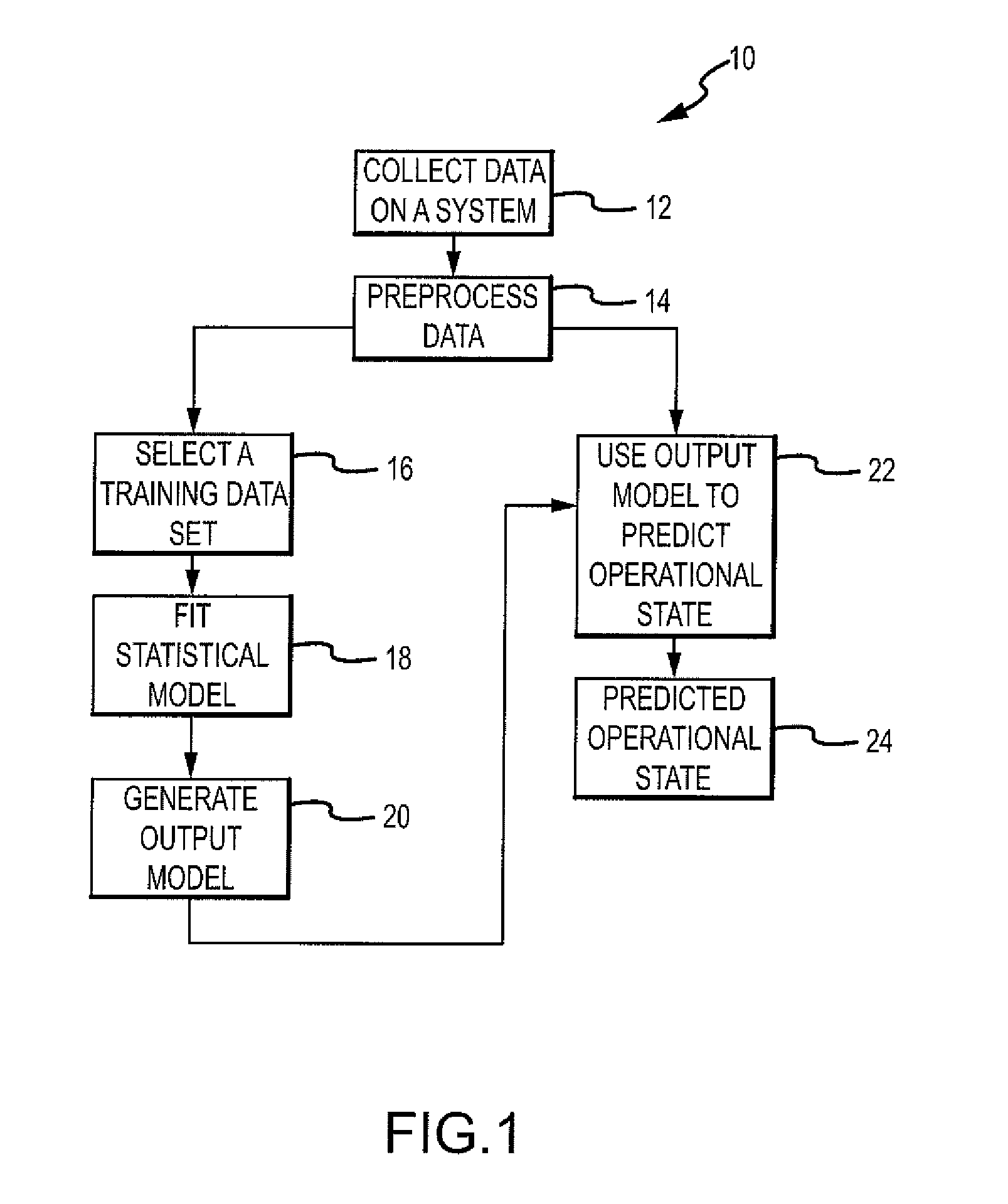 Data driven method and system for predicting operational states of mechanical systems