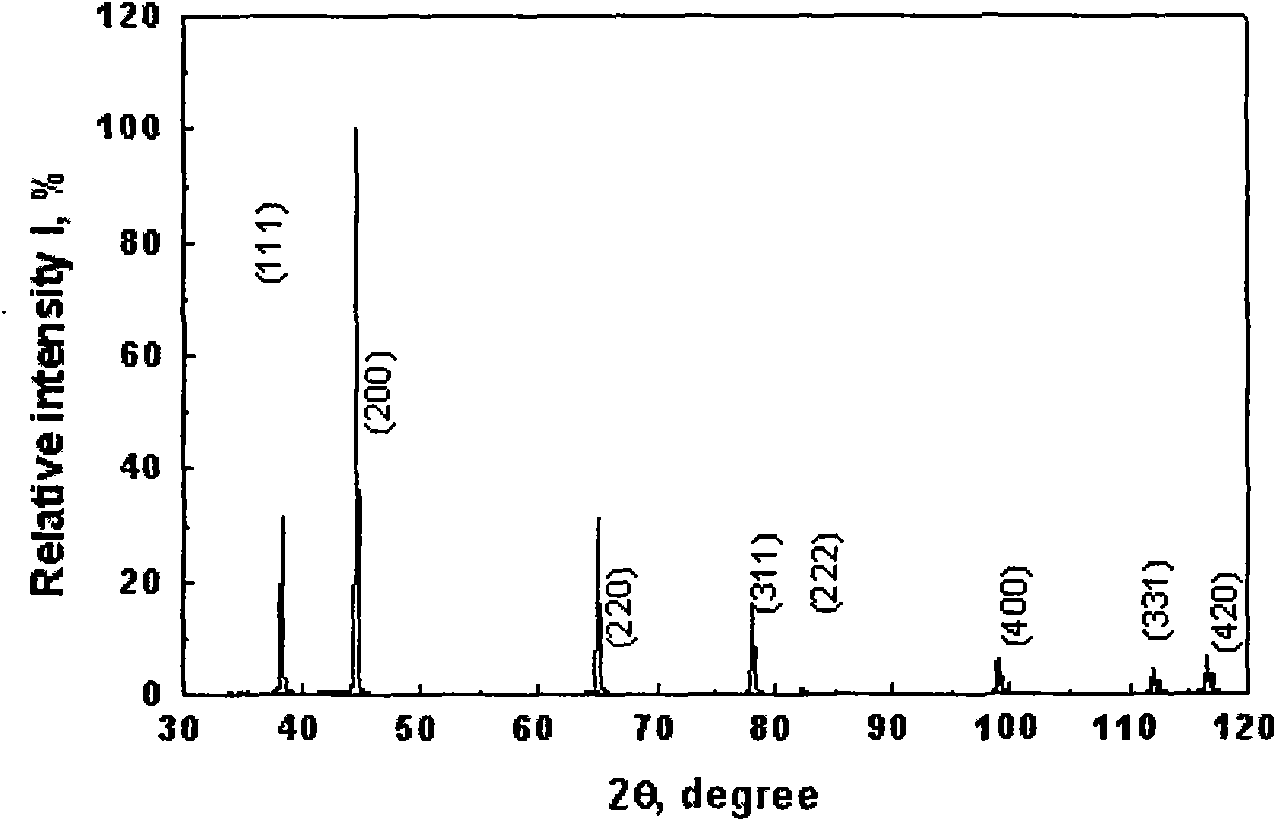 Preparation method of texture controllable fine grain metal material based on large strain deformation and recrystallization