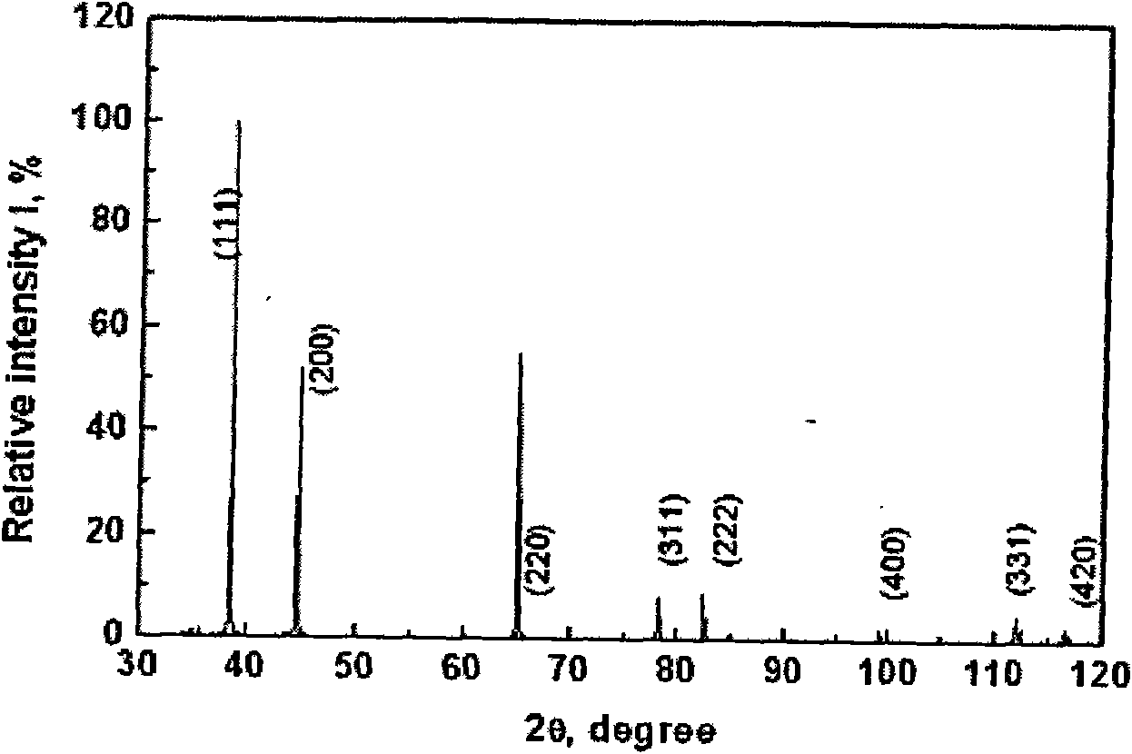 Preparation method of texture controllable fine grain metal material based on large strain deformation and recrystallization