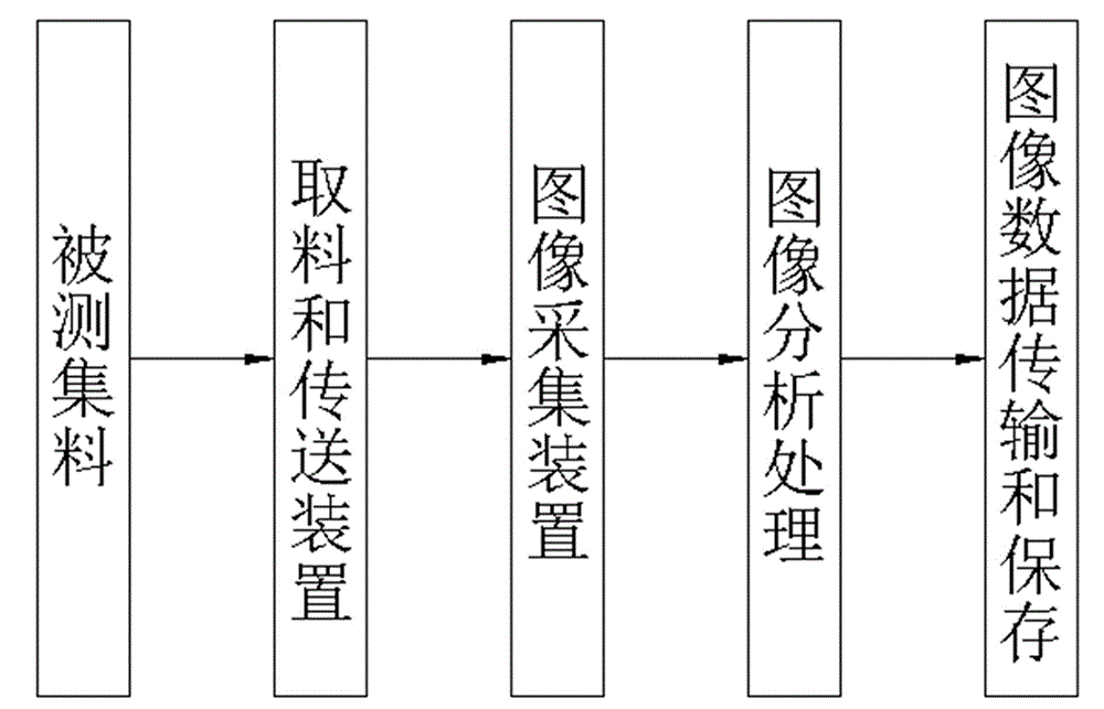 Aggregate morphological characteristic acquisition device based on multi-view linear array camera