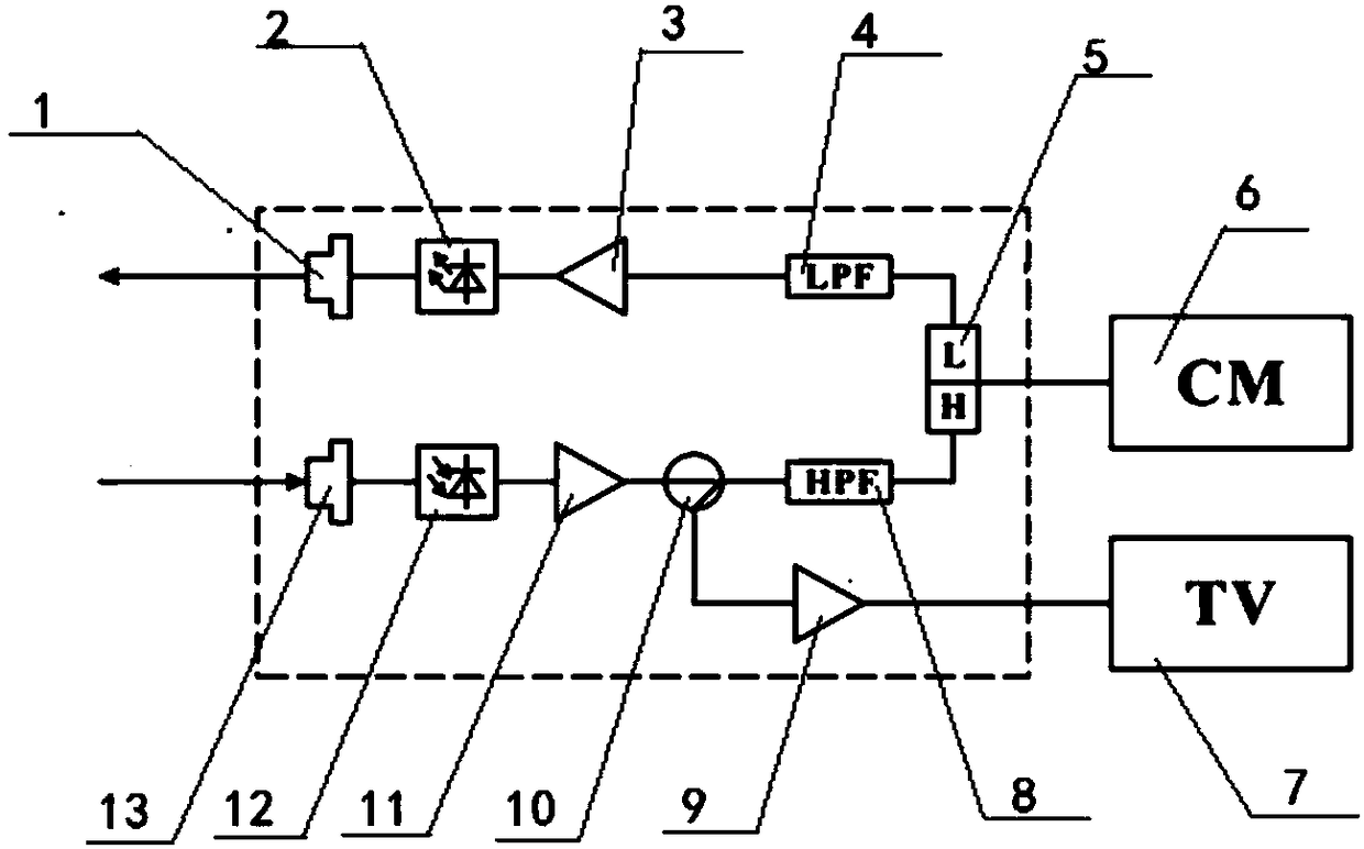 Wire TV system noise suppression device