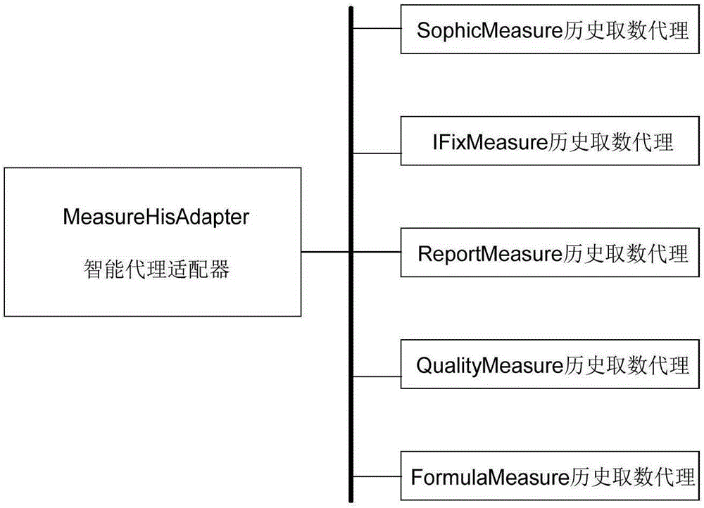 Data interaction and data modeling method between monitoring system and management information system