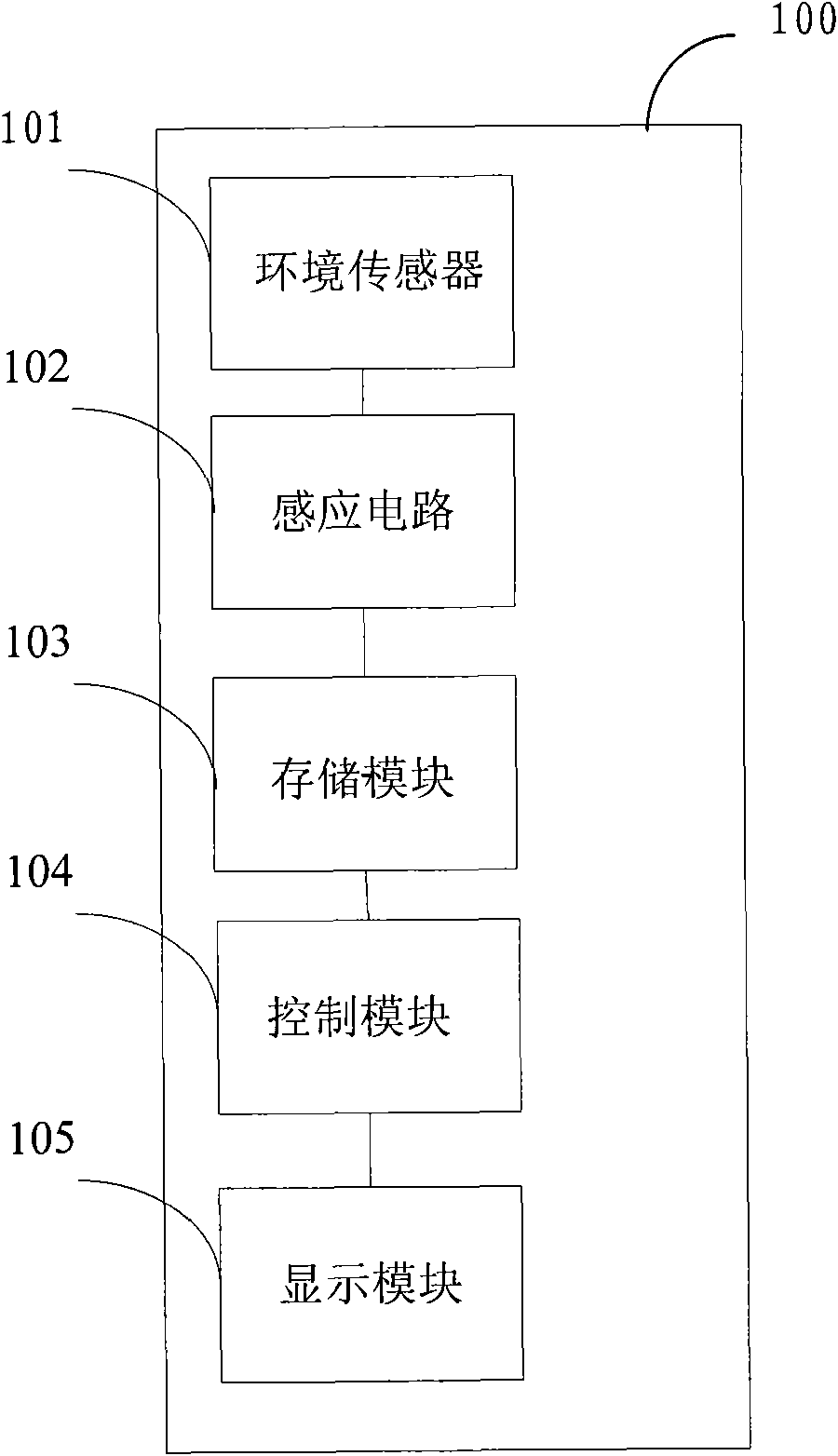 Mobile terminal and method for automatically updating subject mode