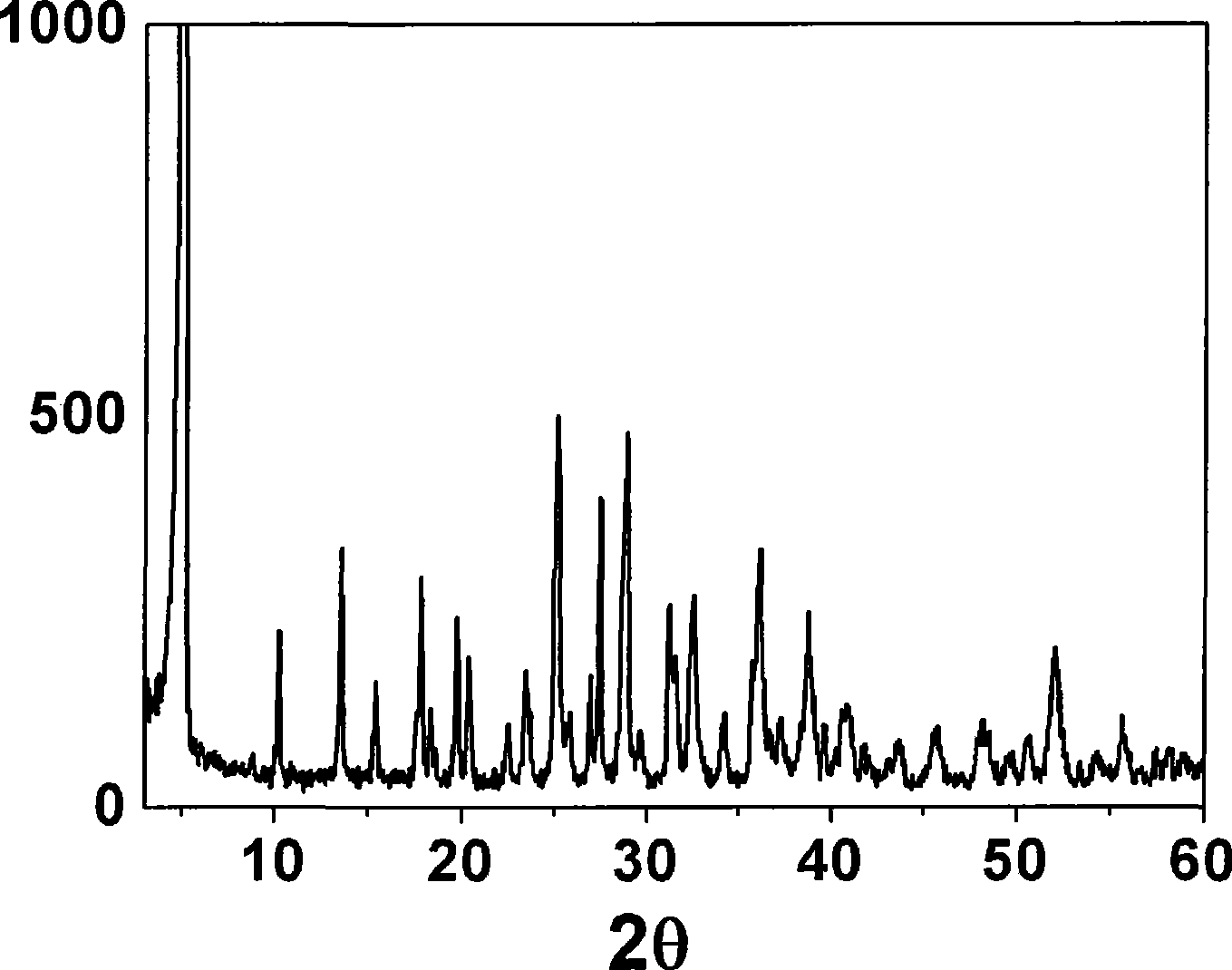 Non-bittern swelling flame-proof polypropylene containing porous nickel phosphate and preparation method thereof