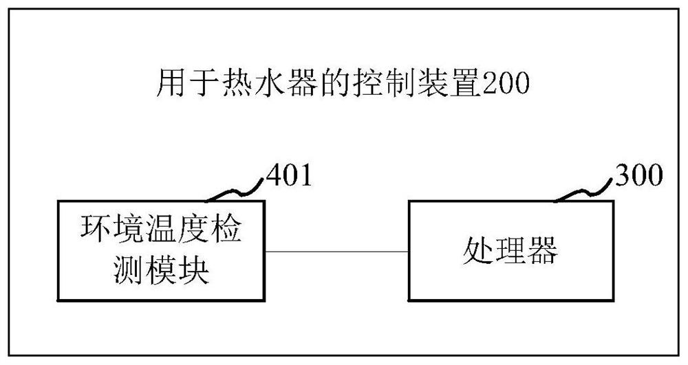 Control method, control device, water heater and storage medium for water heater