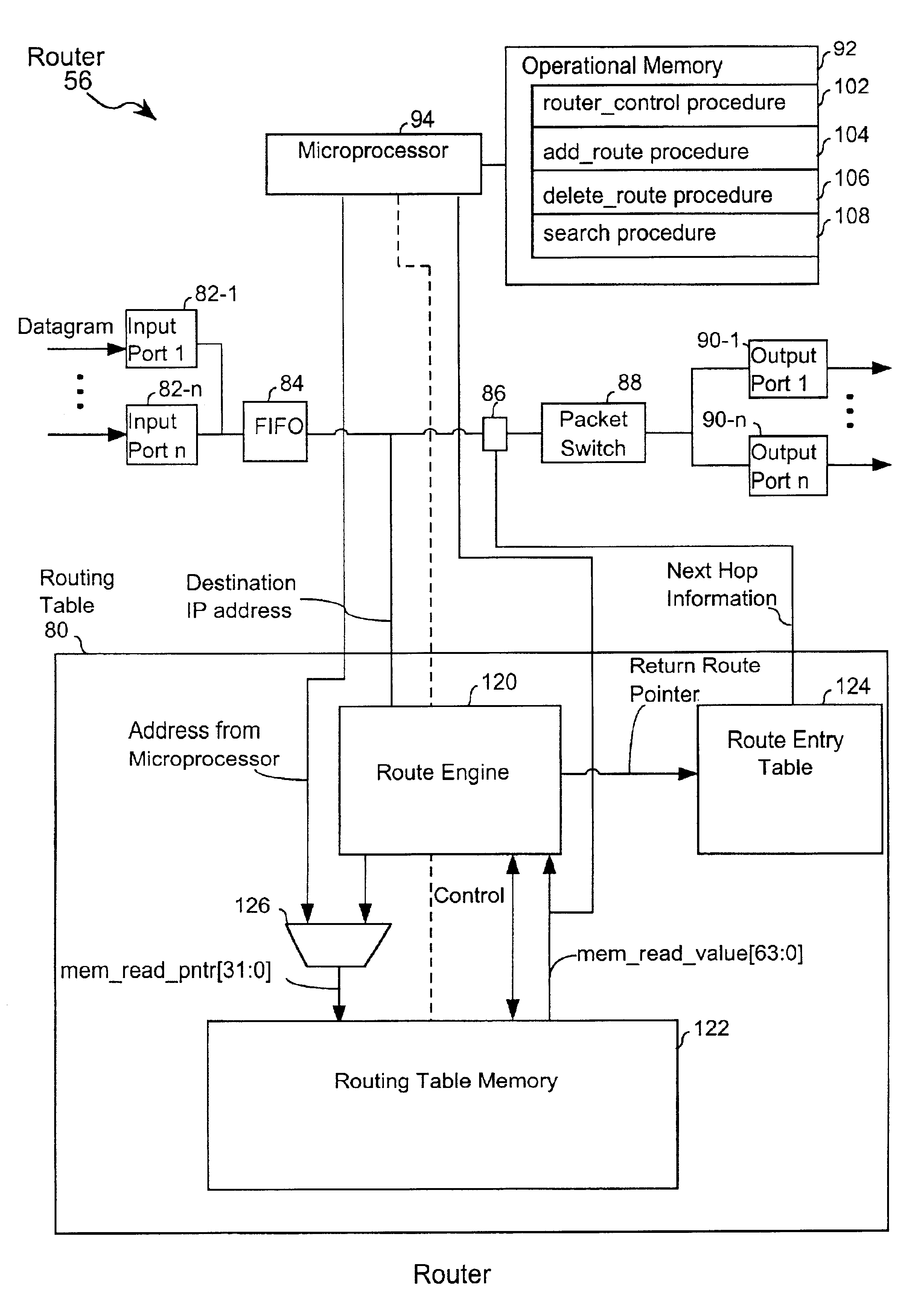 Network routing table and packet routing method